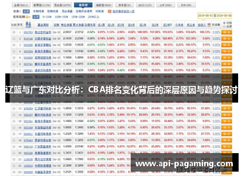 辽篮与广东对比分析：CBA排名变化背后的深层原因与趋势探讨