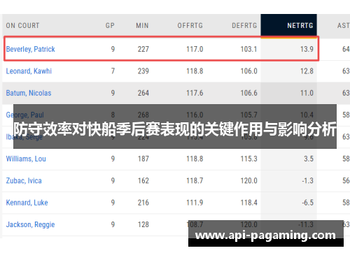 防守效率对快船季后赛表现的关键作用与影响分析