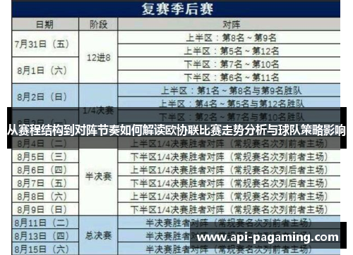 从赛程结构到对阵节奏如何解读欧协联比赛走势分析与球队策略影响