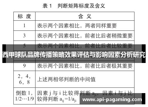 西甲球队品牌传播策略效果评估与影响因素分析研究